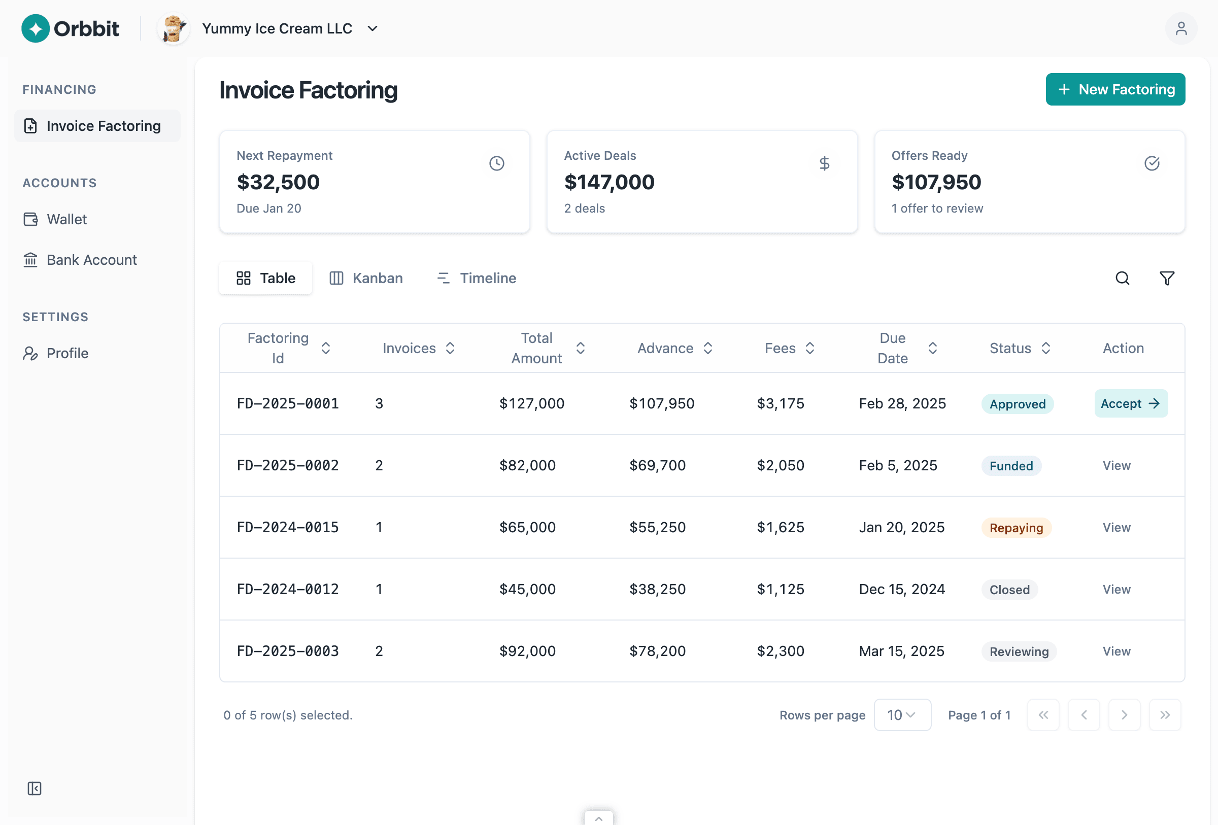 Orbbit Dashboard - Invoice Factoring